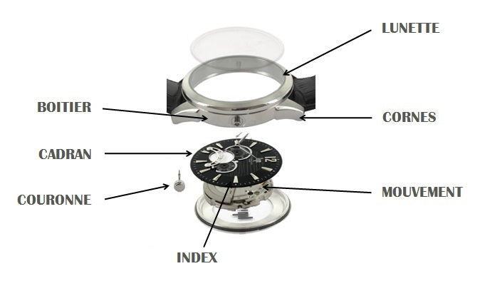 image article de blog Décryptage des composants d’une montre : Tout ce qu’il faut savoir